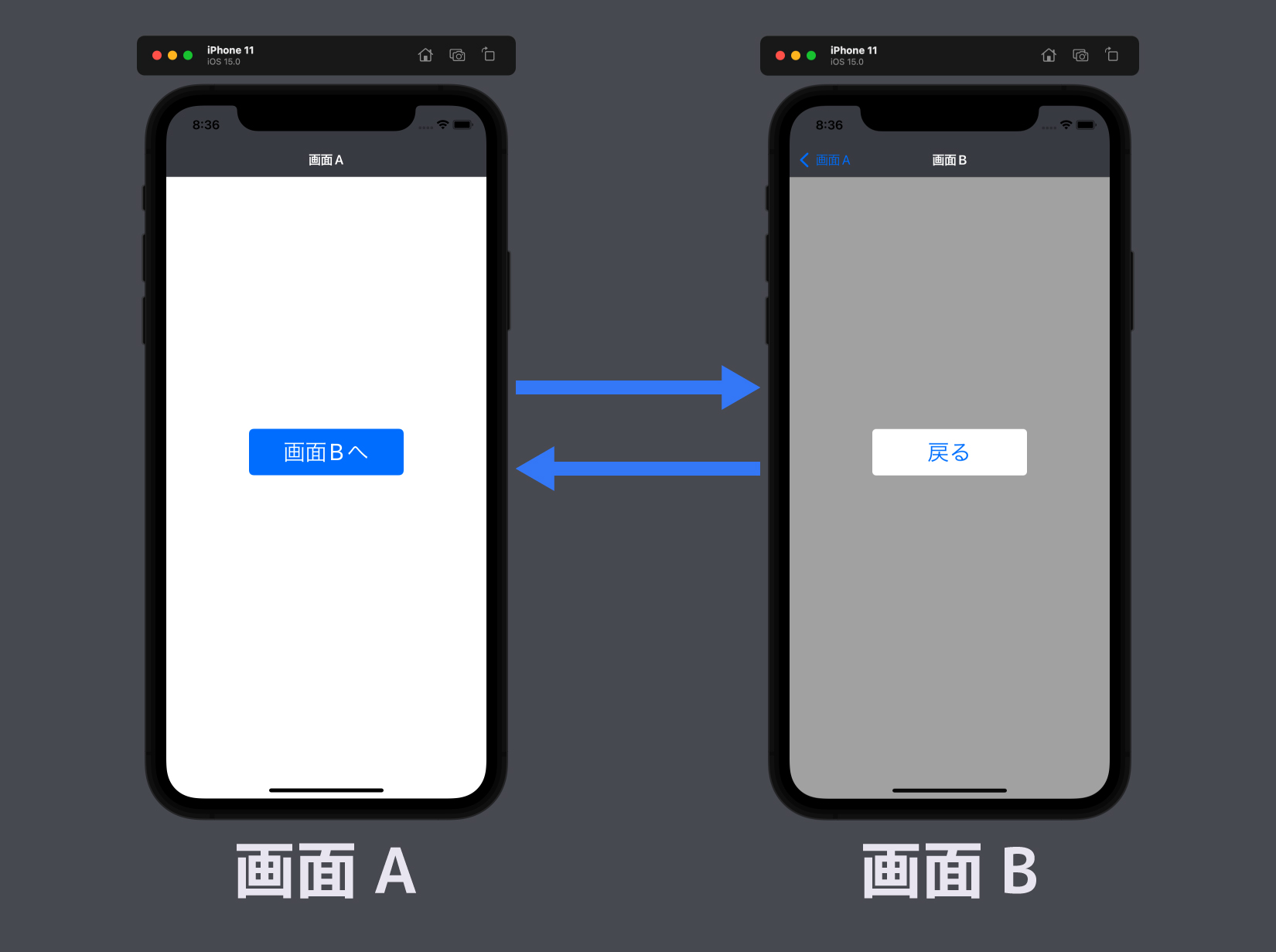 【Xcode/Swift】Swiftのライフサイクルについて解説(ViewDidLoad, ViewWillAppear